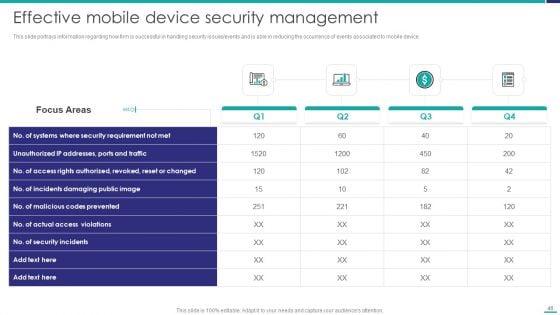 Mobile_Device_Security_Management_In_Organization_Ppt_PowerPoint_Presentation_Complete_Deck_With_Slides_Slide_46.jpg