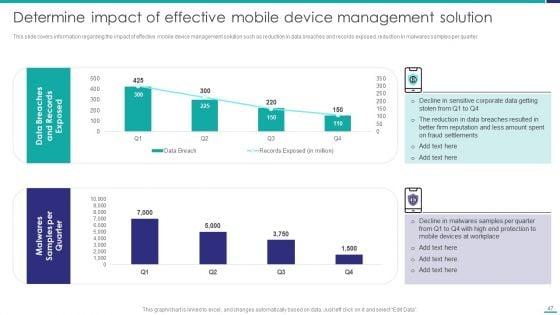 Mobile_Device_Security_Management_In_Organization_Ppt_PowerPoint_Presentation_Complete_Deck_With_Slides_Slide_47.jpg