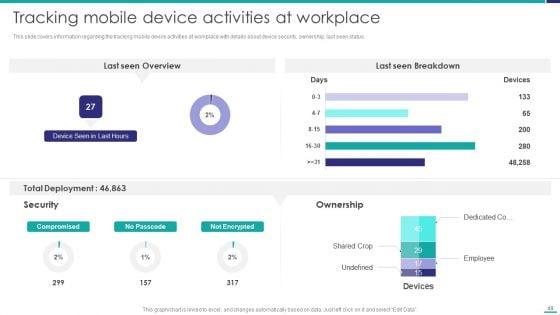 Mobile_Device_Security_Management_In_Organization_Ppt_PowerPoint_Presentation_Complete_Deck_With_Slides_Slide_49.jpg