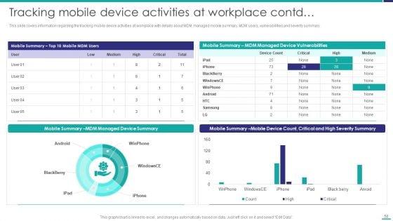 Mobile_Device_Security_Management_In_Organization_Ppt_PowerPoint_Presentation_Complete_Deck_With_Slides_Slide_50.jpg