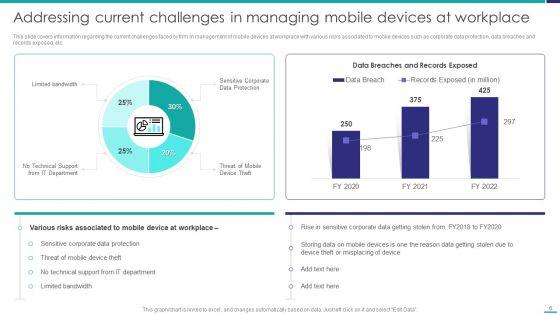 Mobile_Device_Security_Management_In_Organization_Ppt_PowerPoint_Presentation_Complete_Deck_With_Slides_Slide_6.jpg
