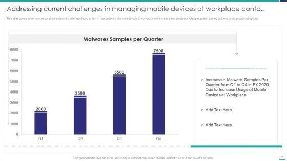 Mobile_Device_Security_Management_In_Organization_Ppt_PowerPoint_Presentation_Complete_Deck_With_Slides_Slide_7.jpg