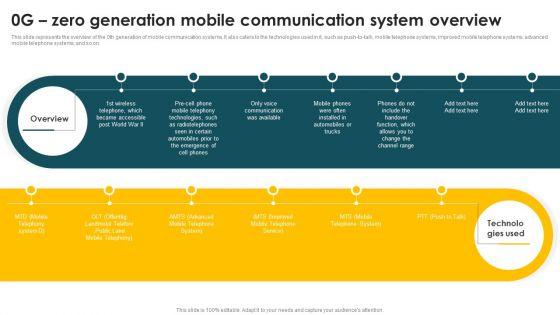 Mobile_Phone_Generations_1G_To_5G_0G_Zero_Generation_Mobile_Communication_System_Overview_Guidelines_PDF_Slide_1.jpg
