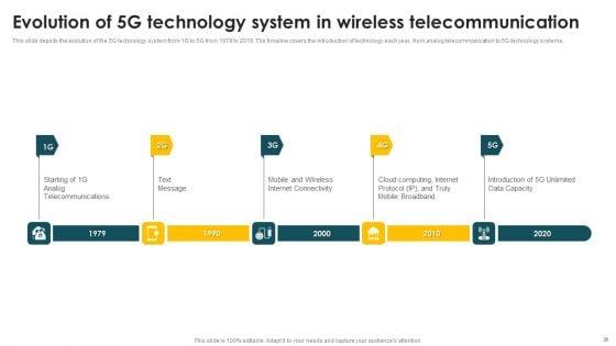 Mobile_Phone_Generations_1G_To_5G_44_Ppt_PowerPoint_Presentation_Complete_Deck_With_Slides_Slide_26.jpg