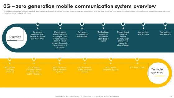 Mobile_Phone_Generations_1G_To_5G_44_Ppt_PowerPoint_Presentation_Complete_Deck_With_Slides_Slide_28.jpg