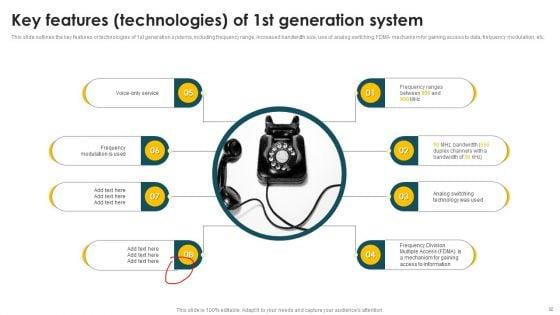 Mobile_Phone_Generations_1G_To_5G_44_Ppt_PowerPoint_Presentation_Complete_Deck_With_Slides_Slide_32.jpg