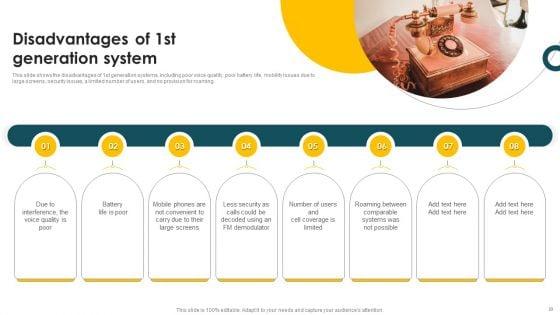 Mobile_Phone_Generations_1G_To_5G_44_Ppt_PowerPoint_Presentation_Complete_Deck_With_Slides_Slide_33.jpg