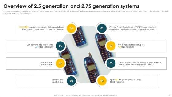 Mobile_Phone_Generations_1G_To_5G_44_Ppt_PowerPoint_Presentation_Complete_Deck_With_Slides_Slide_37.jpg