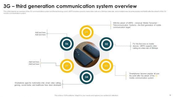 Mobile_Phone_Generations_1G_To_5G_44_Ppt_PowerPoint_Presentation_Complete_Deck_With_Slides_Slide_39.jpg