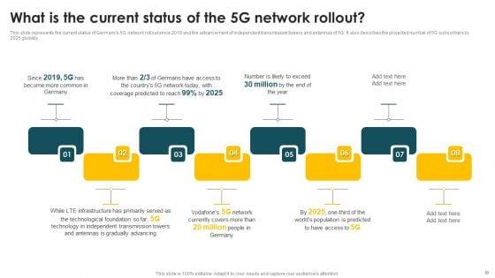 Mobile_Phone_Generations_1G_To_5G_44_Ppt_PowerPoint_Presentation_Complete_Deck_With_Slides_Slide_50.jpg