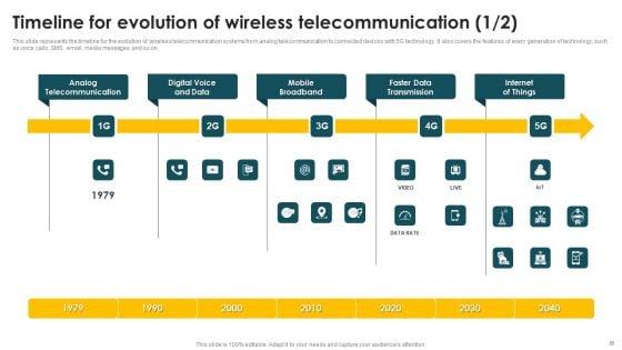 Mobile_Phone_Generations_1G_To_5G_44_Ppt_PowerPoint_Presentation_Complete_Deck_With_Slides_Slide_55.jpg