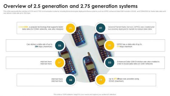 Mobile_Phone_Generations_1G_To_5G_Overview_Of_25_Generation_And_275_Generation_Systems_Guidelines_PDF_Slide_1.jpg