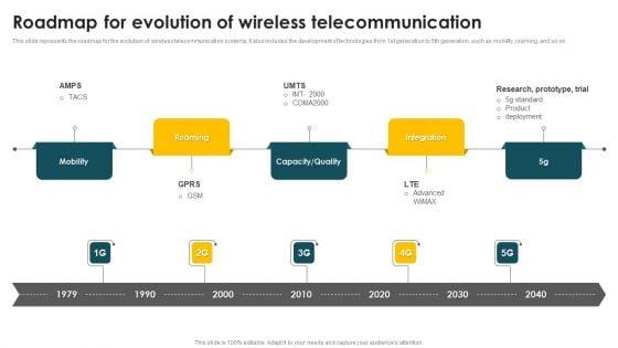 Mobile_Phone_Generations_1G_To_5G_Roadmap_For_Evolution_Of_Wireless_Telecommunication_Guidelines_PDF_Slide_1.jpg
