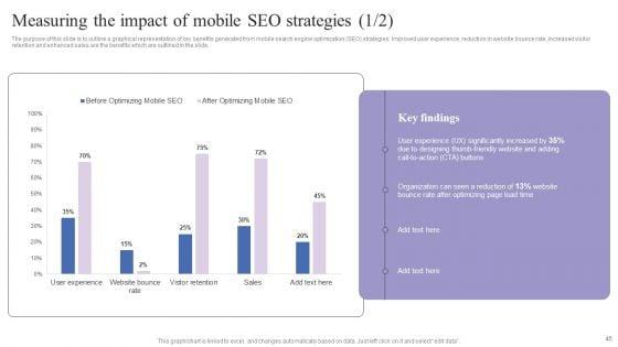 Mobile_Search_Engine_Optimization_Guide_Internal_And_External_Initiatives_To_Improve_Website_Performance_Ppt_PowerPoint_Presentation_Complete_Deck_Slide_45.jpg