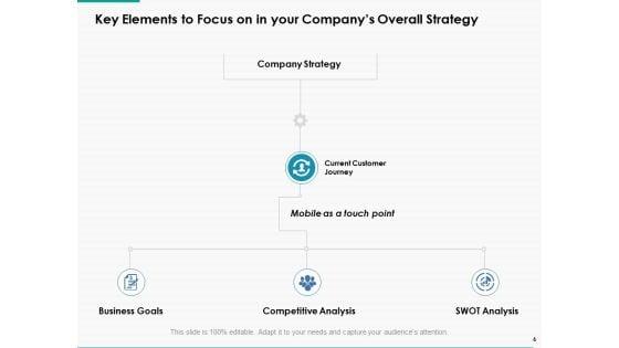 Mobile_Strategy_Ppt_PowerPoint_Presentation_Complete_Deck_With_Slides_Slide_6.jpg