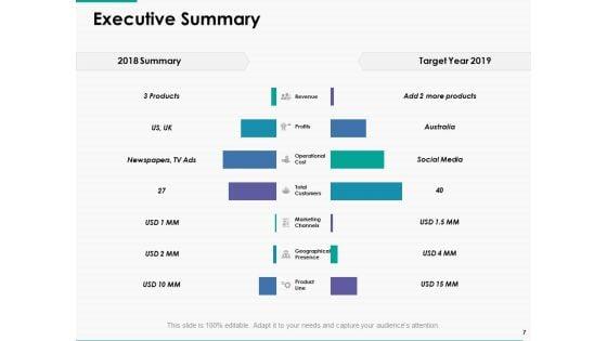 Mobile_Strategy_Ppt_PowerPoint_Presentation_Complete_Deck_With_Slides_Slide_7.jpg