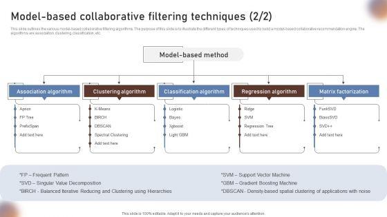Model_Based_Collaborative_Filtering_Techniques_Designs_PDF_Slide_2.jpg
