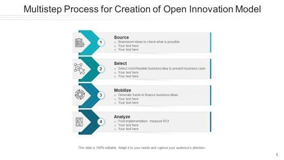 Model_For_Creativity_Process_Development_Ppt_PowerPoint_Presentation_Complete_Deck_With_Slides_Slide_5.jpg