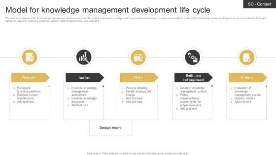 Model_For_Knowledge_Management_Development_Life_Cycle_Formats_PDF_Slide_1.jpg