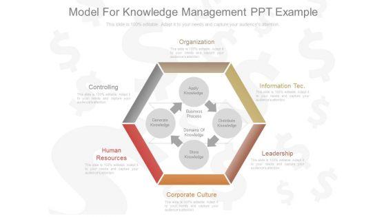 Model_For_Knowledge_Management_Ppt_Example_1.jpg