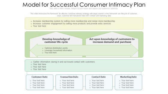 Model_For_Successful_Consumer_Intimacy_Plan_Ppt_PowerPoint_Presentation_File_Professional_PDF_Slide_1.jpg