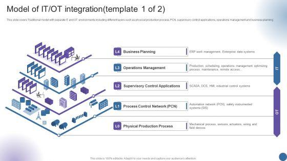 Model_Of_IT_OT_Integration_Template_1_Of_2_Managing_Organizational_Transformation_Summary_PDF_Slide_1.jpg