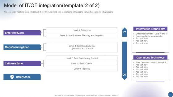 Model_Of_IT_OT_Integration_Template_1_Of_2_Managing_Organizational_Transformation_Summary_PDF_Slide_2.jpg