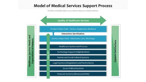 Model_Of_Medical_Services_Support_Process_Ppt_PowerPoint_Presentation_File_Layouts_PDF_Slide_1.jpg