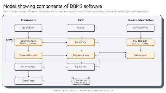 Model Showing Components Of DBMS Software Ppt PowerPoint Presentation Gallery Infographics PDF Model Showing Components Of DBMS Software Ppt PowerPoint Presentation Gallery Infographics PDF