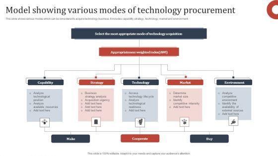 Model_Showing_Various_Modes_Of_Technology_Procurement_Introduction_PDF_Slide_1.jpg