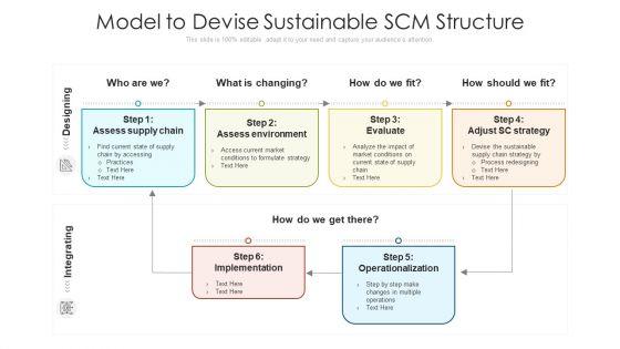 Model_To_Devise_Sustainable_SCM_Structure_Ppt_PowerPoint_Presentation_Gallery_Introduction_PDF_Slide_1.jpg
