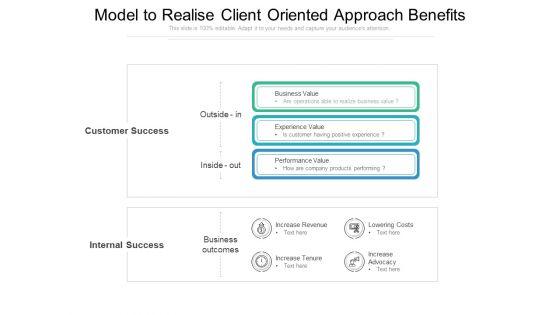 Model_To_Realise_Client_Oriented_Approach_Benefits_Ppt_PowerPoint_Presentation_File_Icons_PDF_Slide_1.jpg