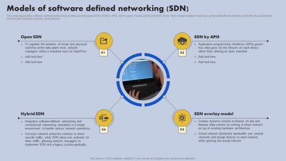 Models_Of_Software_Defined_Networking_SDN_Ppt_Visual_Aids_Outline_PDF_Slide_1.jpg