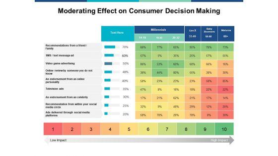 Moderating_Effect_On_Consumer_Decision_Making_Ppt_PowerPoint_Presentation_Model_Example_Slide_1.jpg