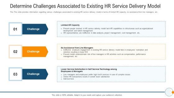 Modern_HR_Service_Operations_Determine_Challenges_Associated_To_Existing_HR_Service_Delivery_Model_Graphics_PDF_Slide_1.jpg