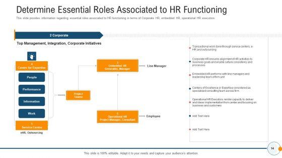 Modern_HR_Service_Operations_Ppt_PowerPoint_Presentation_Complete_Deck_With_Slides_Slide_14.jpg