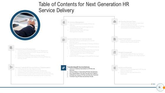Modern_HR_Service_Operations_Ppt_PowerPoint_Presentation_Complete_Deck_With_Slides_Slide_15.jpg