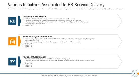 Modern_HR_Service_Operations_Ppt_PowerPoint_Presentation_Complete_Deck_With_Slides_Slide_16.jpg