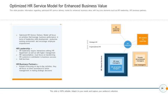Modern_HR_Service_Operations_Ppt_PowerPoint_Presentation_Complete_Deck_With_Slides_Slide_24.jpg