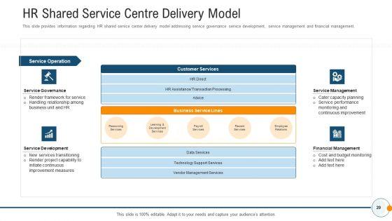 Modern_HR_Service_Operations_Ppt_PowerPoint_Presentation_Complete_Deck_With_Slides_Slide_29.jpg