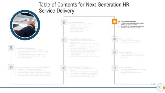 Modern_HR_Service_Operations_Ppt_PowerPoint_Presentation_Complete_Deck_With_Slides_Slide_37.jpg