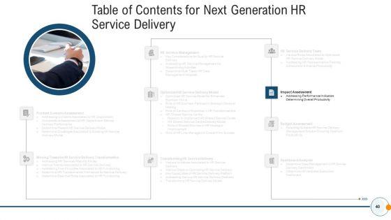 Modern_HR_Service_Operations_Ppt_PowerPoint_Presentation_Complete_Deck_With_Slides_Slide_40.jpg