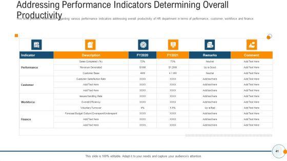 Modern_HR_Service_Operations_Ppt_PowerPoint_Presentation_Complete_Deck_With_Slides_Slide_41.jpg