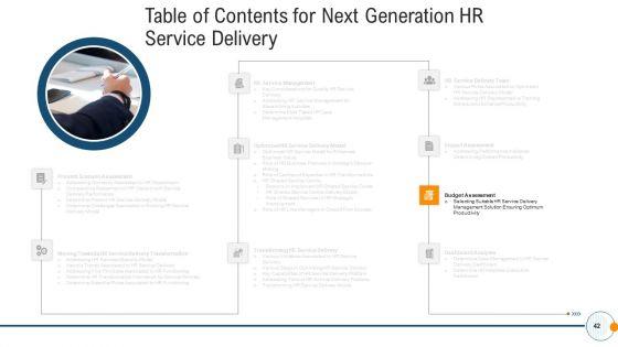Modern_HR_Service_Operations_Ppt_PowerPoint_Presentation_Complete_Deck_With_Slides_Slide_42.jpg