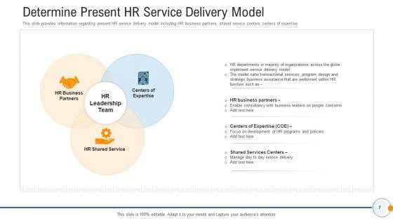 Modern_HR_Service_Operations_Ppt_PowerPoint_Presentation_Complete_Deck_With_Slides_Slide_7.jpg