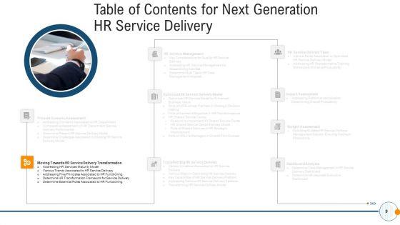 Modern_HR_Service_Operations_Ppt_PowerPoint_Presentation_Complete_Deck_With_Slides_Slide_9.jpg