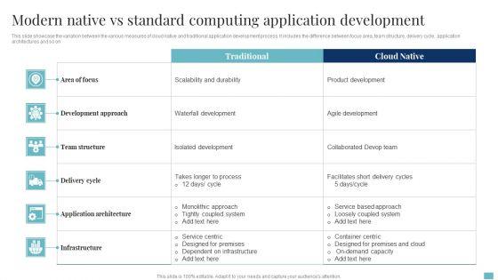 Modern_Native_Vs_Standard_Computing_Application_Development_Infographics_PDF_Slide_1.jpg