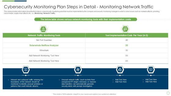 Modern_Security_Observation_Plan_To_Eradicate_Cybersecurity_Risk_And_Data_Breach_Cybersecurity_Monitoring_Plan_Steps_Elements_PDF_Slide_1.jpg
