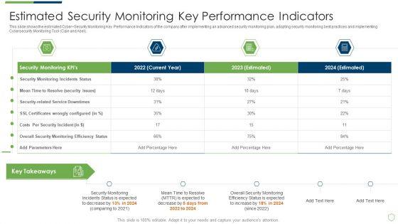 Modern_Security_Observation_Plan_To_Eradicate_Cybersecurity_Risk_And_Data_Breach_Estimated_Security_Monitoring_Guidelines_PDF_Slide_1.jpg