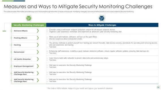 Modern_Security_Observation_Plan_To_Eradicate_Cybersecurity_Risk_And_Data_Breach_Ppt_PowerPoint_Presentation_Complete_Deck_With_Slides_Slide_10.jpg